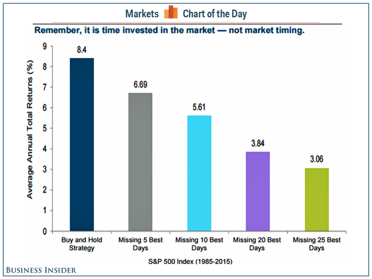 S&P 500 30-Year Market Trend Chart - travisdickinson.ca